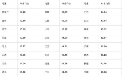 Mysteel解读 多地猪价进入“6元时代”，“二师兄”缘何旺季不旺？